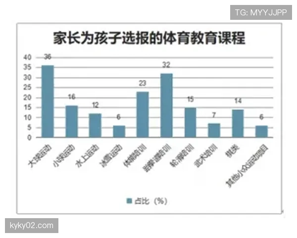 体育教育线上线下并行,用户覆盖能力更强
